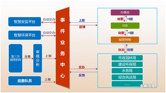 智慧環保